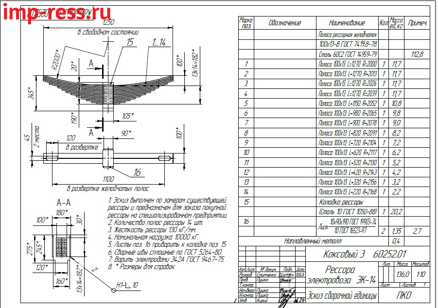 Рессора к электровозу ЭК-14 из полосы 100*14, колодка сварная рессоры от производителя Импресс