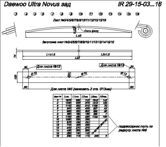 Daewoo Ultra Novus рессора задняя лист № 6 (IR 29-15-06),