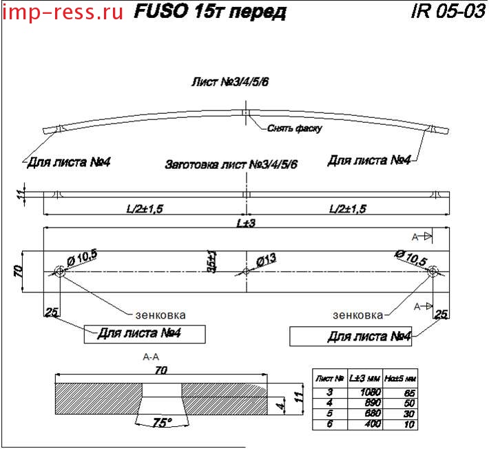 FUSO 5     4 (. IR 05-03-04),